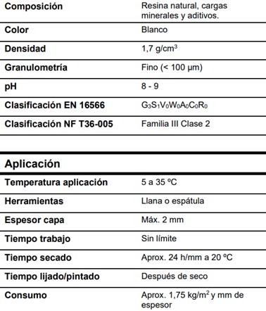 características